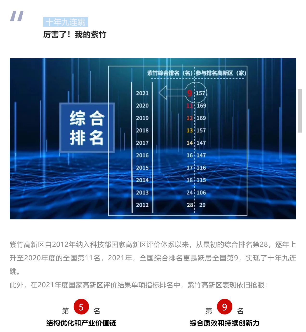 新闻动态 紫竹科技平台